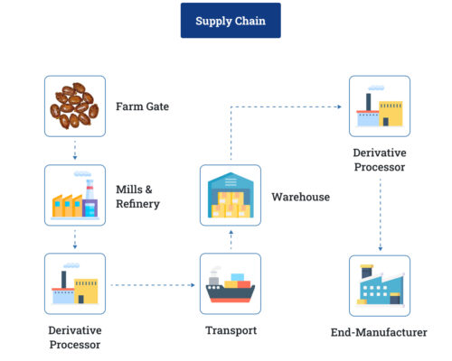 Supply Chain (1)